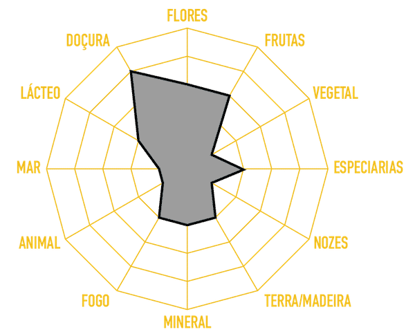 Avaliação Sensorial - Dian Hong Mao Feng